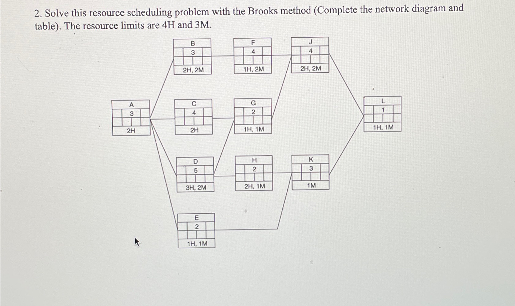 Solve this resource scheduling problem with the