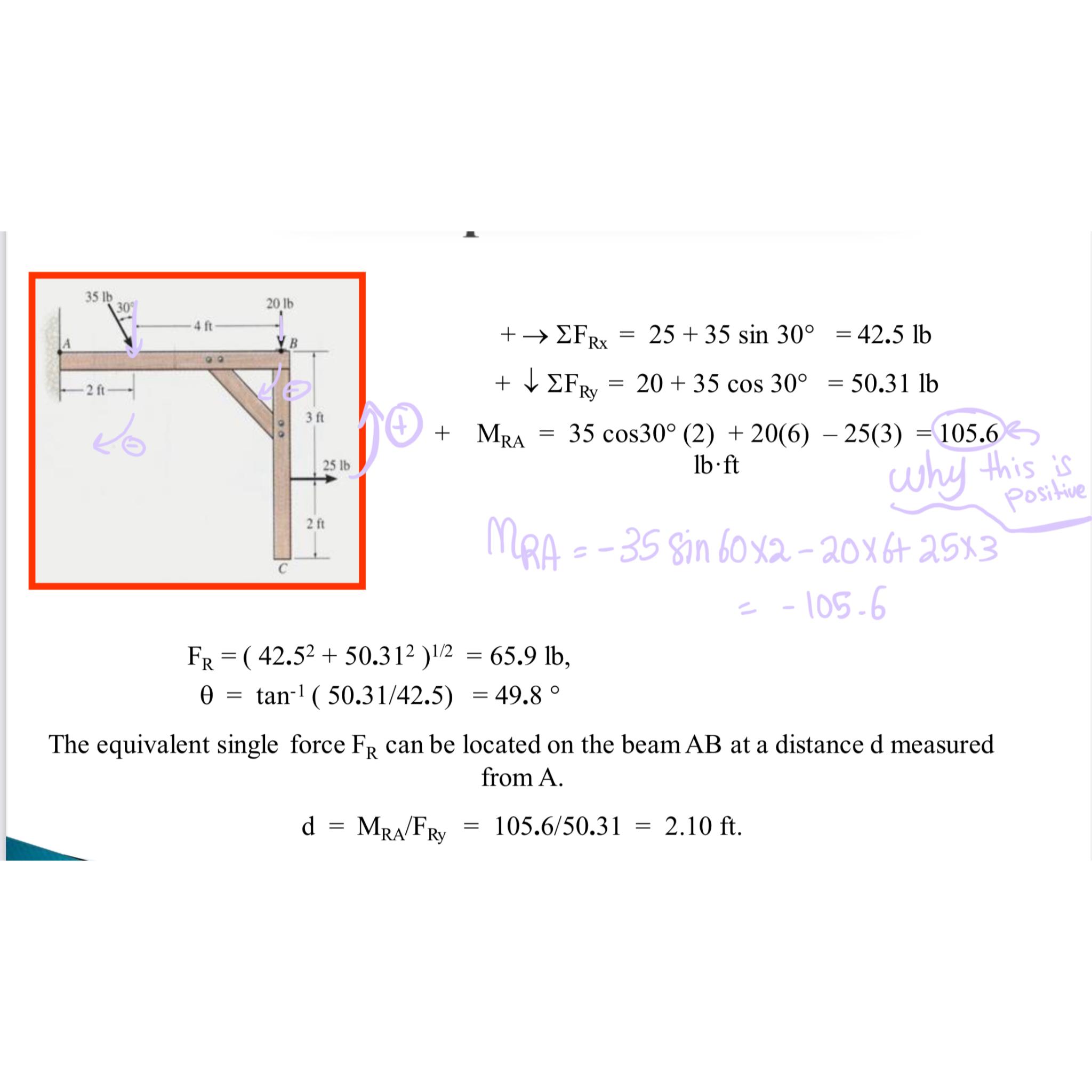 + F R x = 2 5 + 3 5 s i n 3 0 = 4 2 . 5 l b +