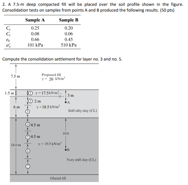 A 7 . 5 - m deep compacted fill will be placed