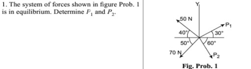 The system of forces shown in figure Prob. 1 is