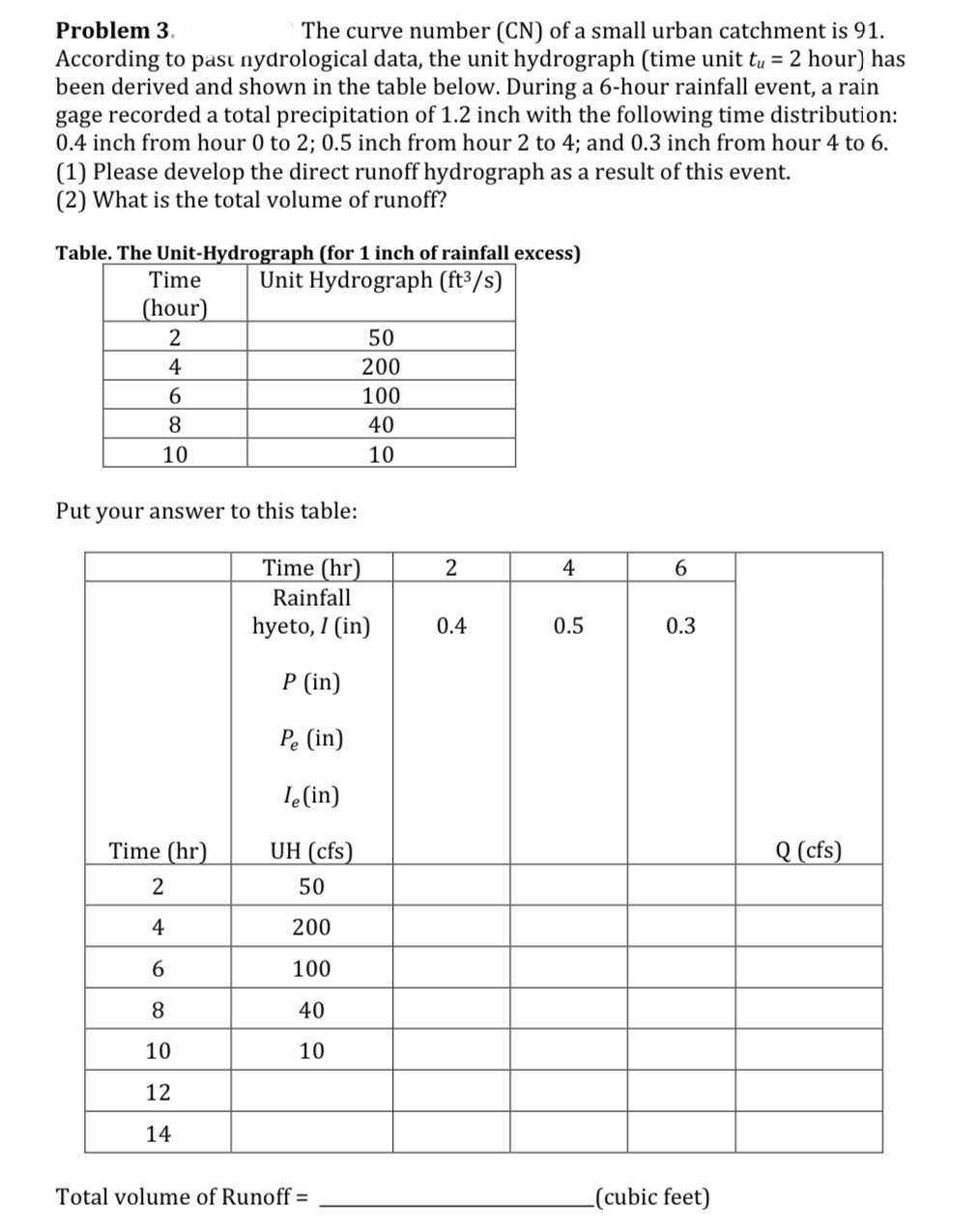 Problem 3 . The curve number ( CN ) of a small