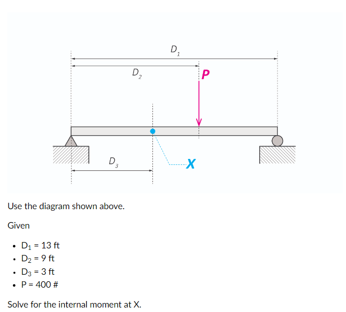 Use the diagram shown above. Given D 1 = 1 3 f t