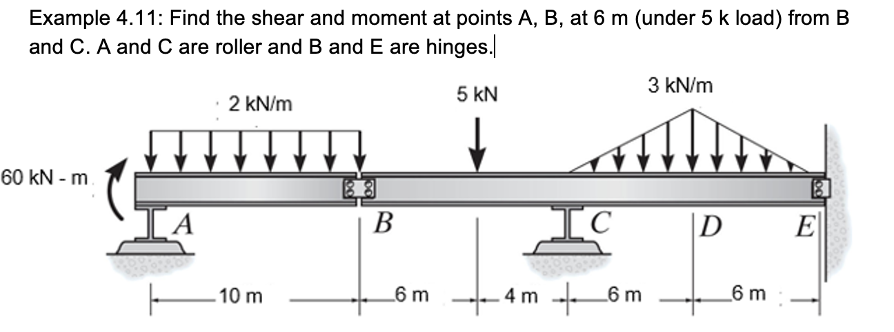 Show me the steps to solve Example 4 . 1 1 : Find