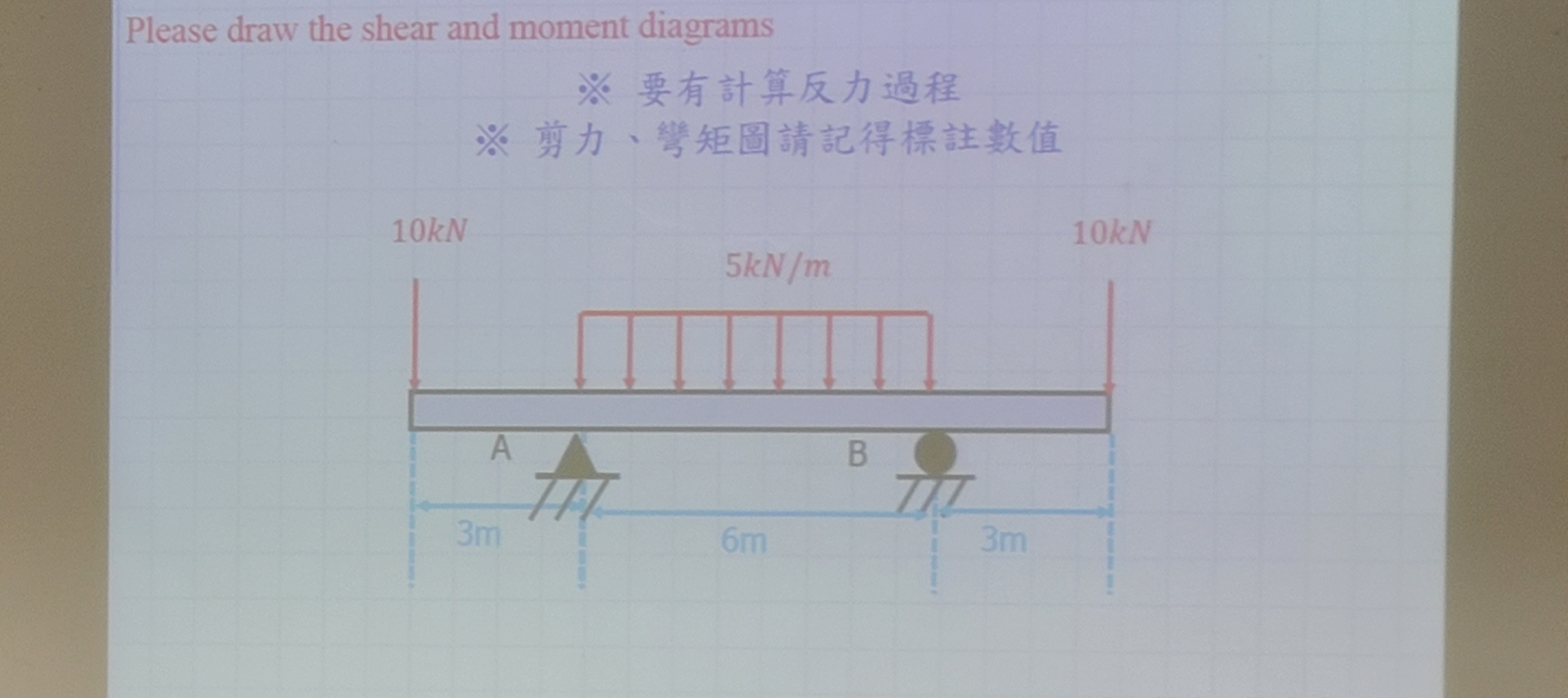 Please draw the shear and moment diagrams 1 0 KN