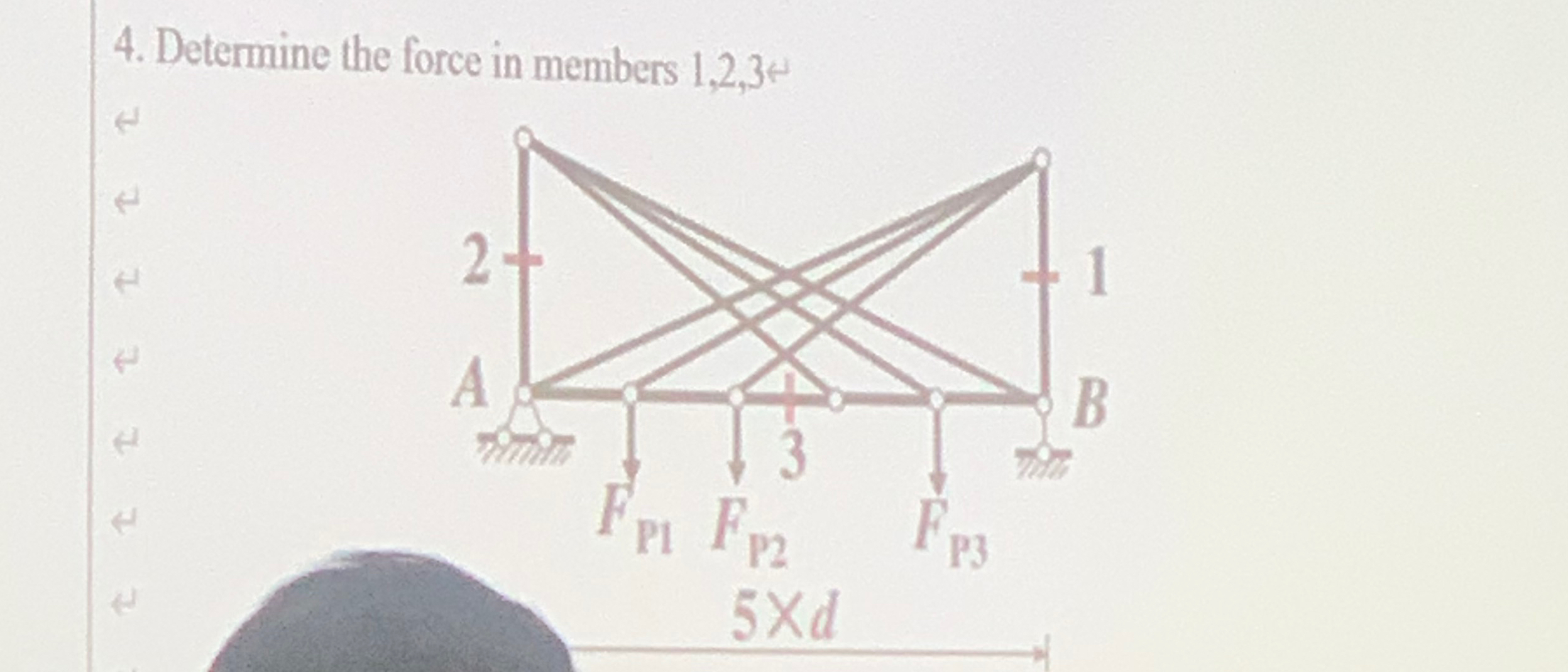 Determine the force in members 1 , 2 , 3 .