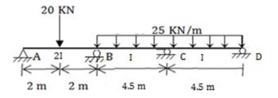For the given figure below. EI = constant. a )