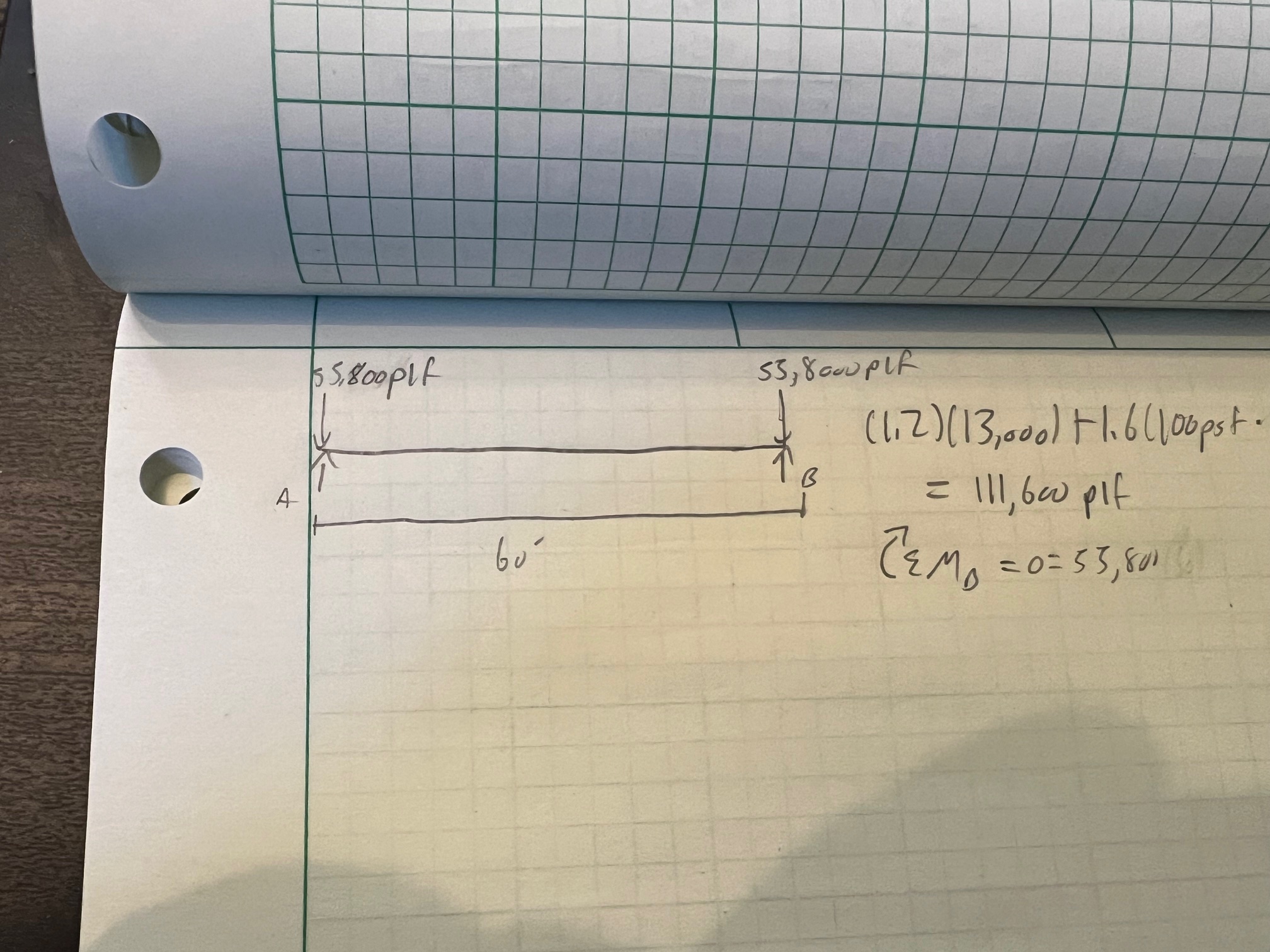 Solve for the reactions and draw the Shear and