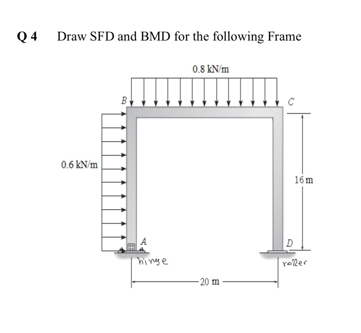 Q 4 Draw SFD and BMD for the following FrameQ 4