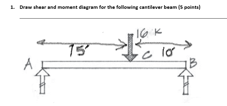 Draw shear and moment diagram for the following