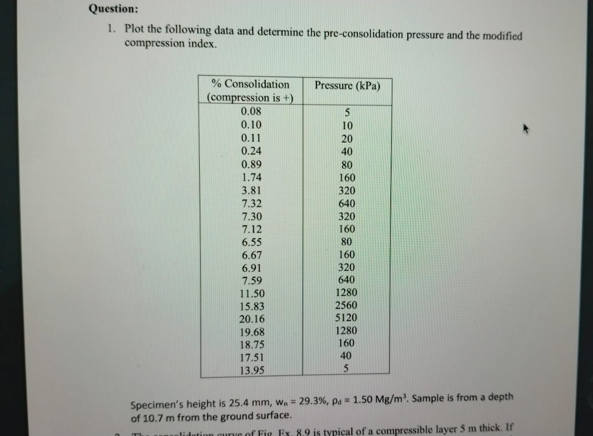 Question: Plot the following data and determine
