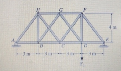 Consider the truss shown. Take F _ 1 = 1 6 kN and