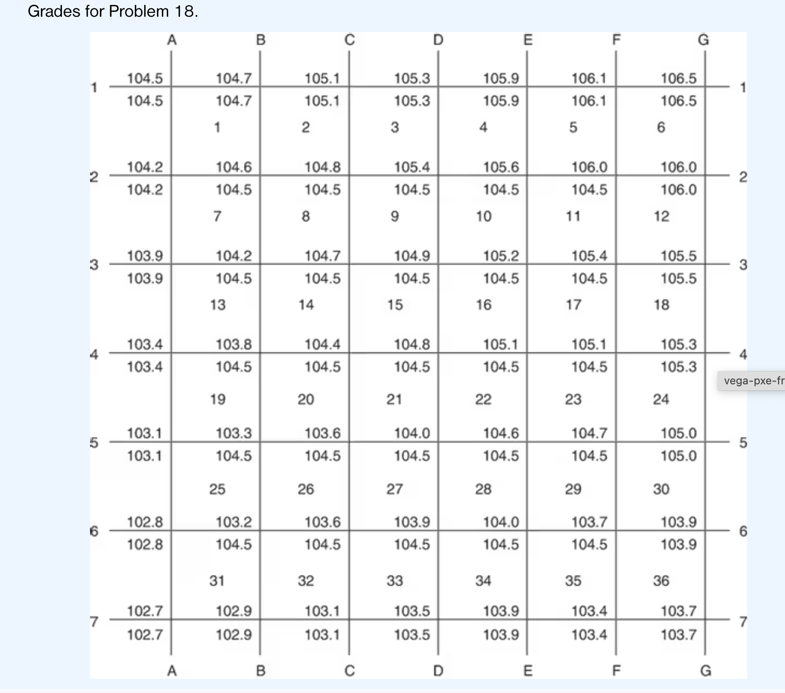 Grades for Problem 1 8 . The material in Problem