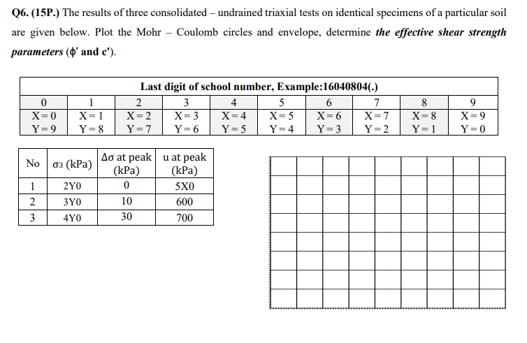 Q 6 . ( 1 5 P . ) The results of three