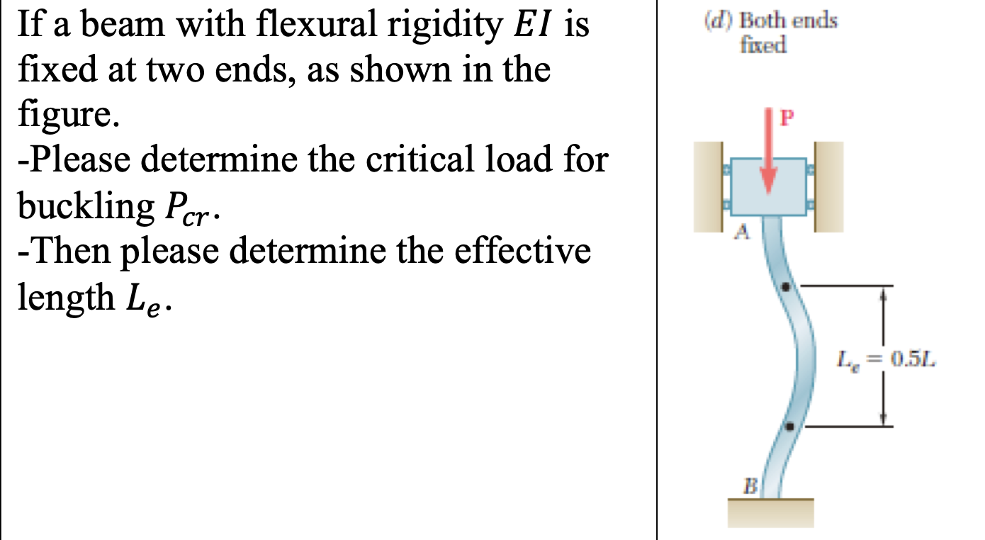 If a beam with flexural rigidity EI is fixed at
