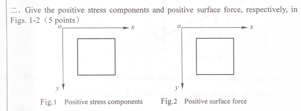 Give the positive stress components and positive