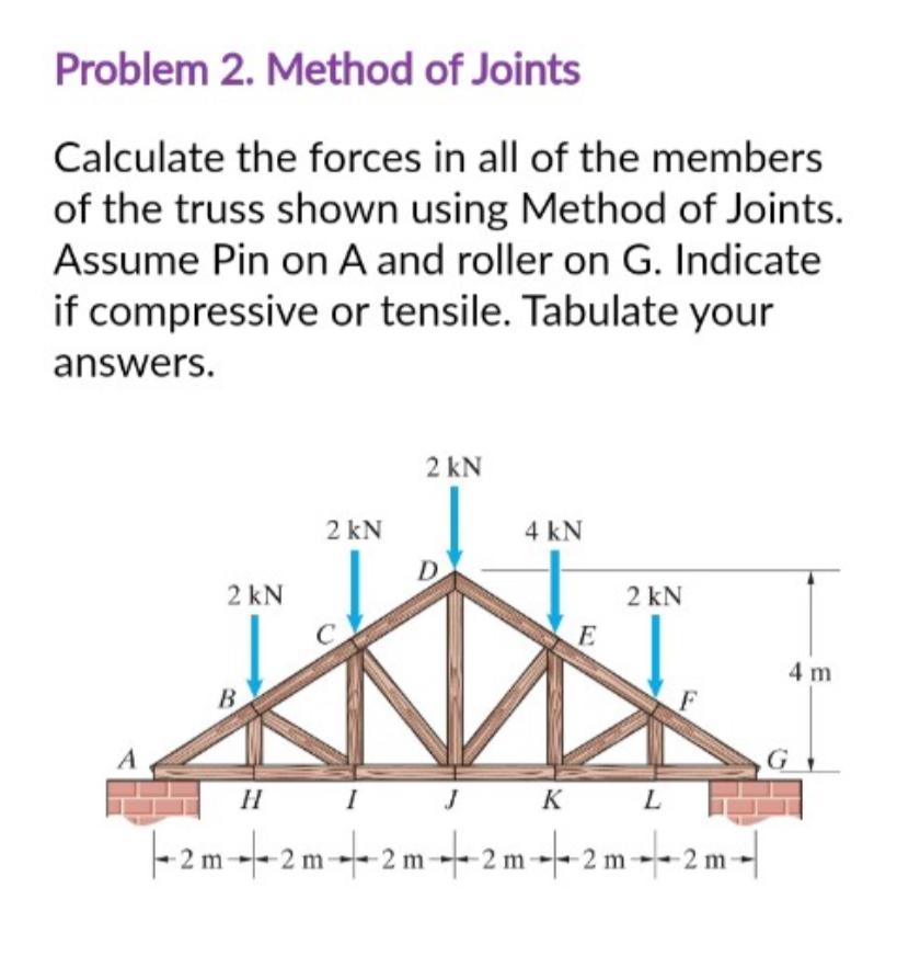 Problem 2 . Method of Joints Calculate the forces
