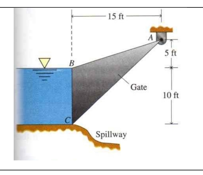 The water gate whose cross section is sample in
