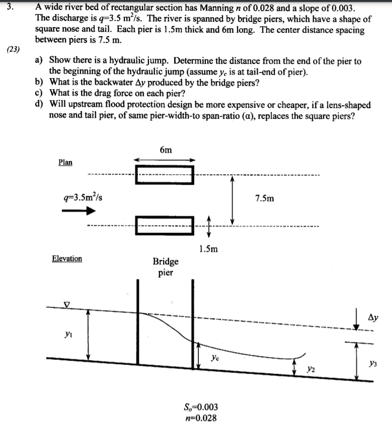 Show that there is a hydraulic jump at after y 2
