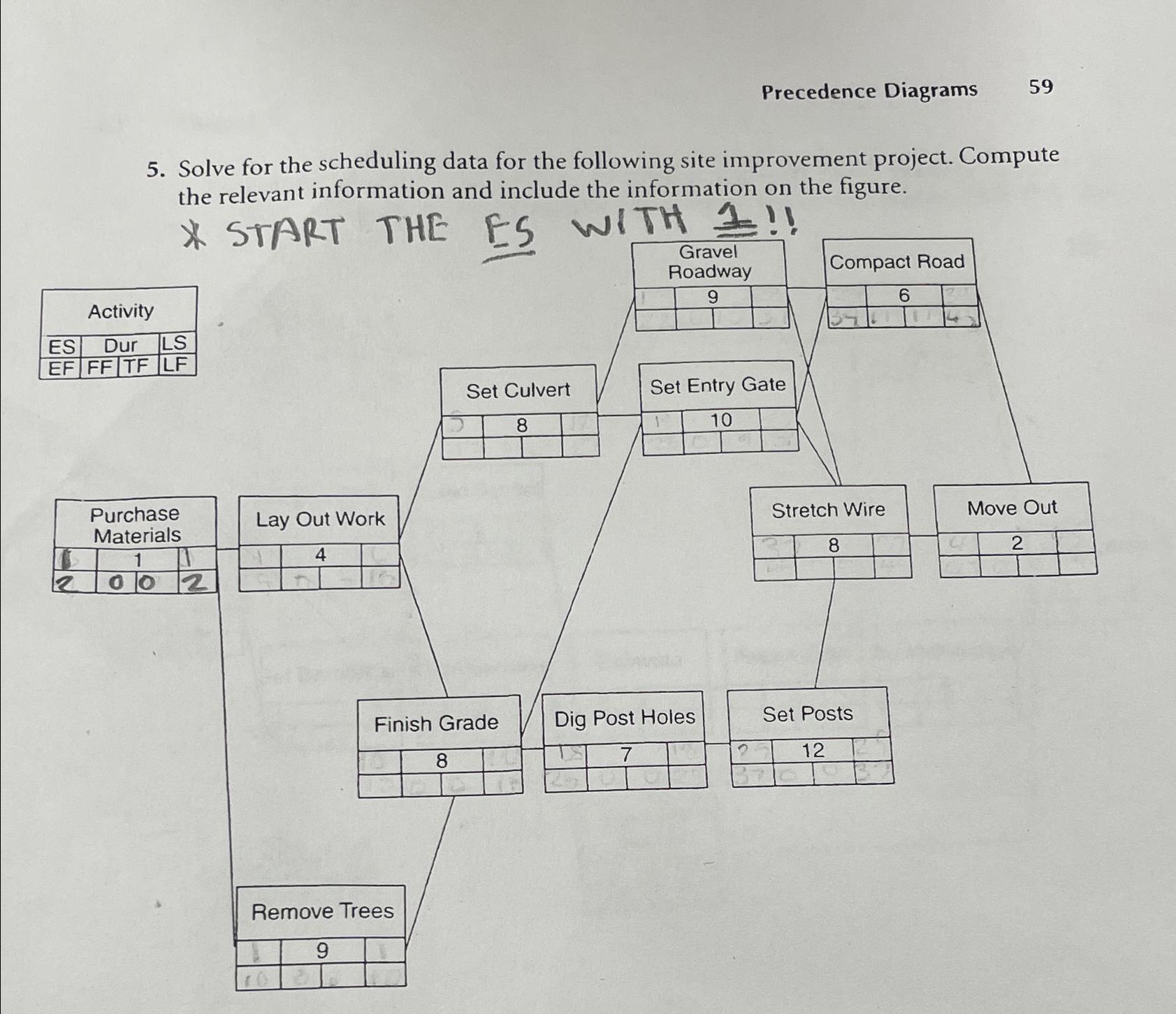 Precedence Diagrams 5 9 5 . Solve for the