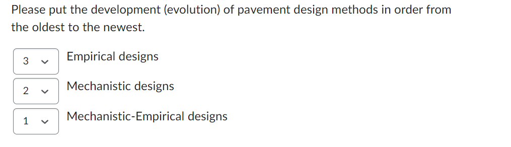 Please put the development ( evolution ) of