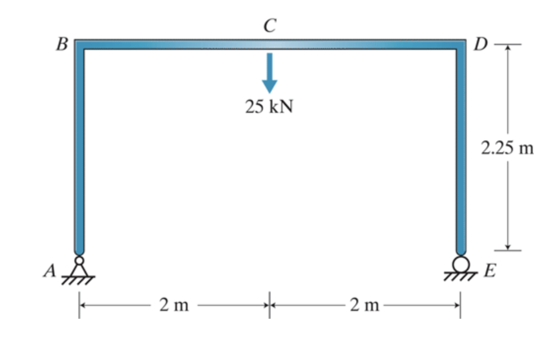 Find shear and moment diagrams for 4 . 1 4 if