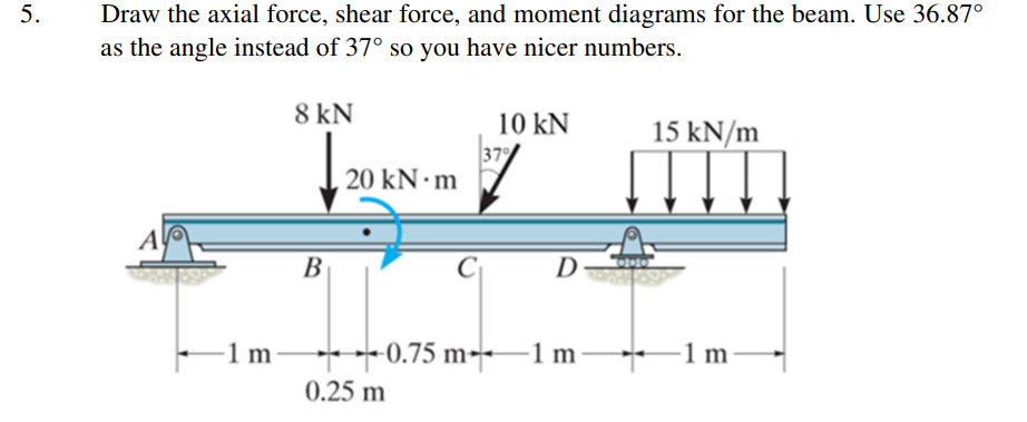 Draw the axial force, shear force, and moment