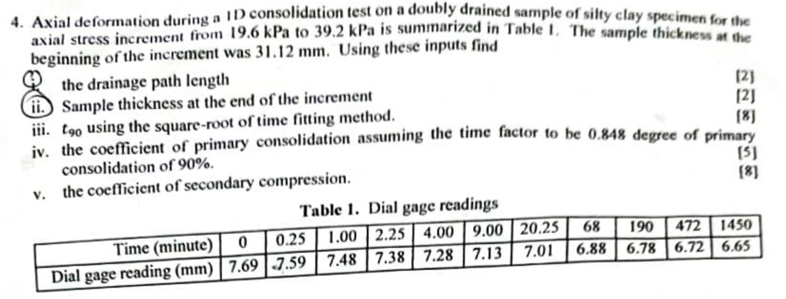 Axial deformation during a ID consolidation test