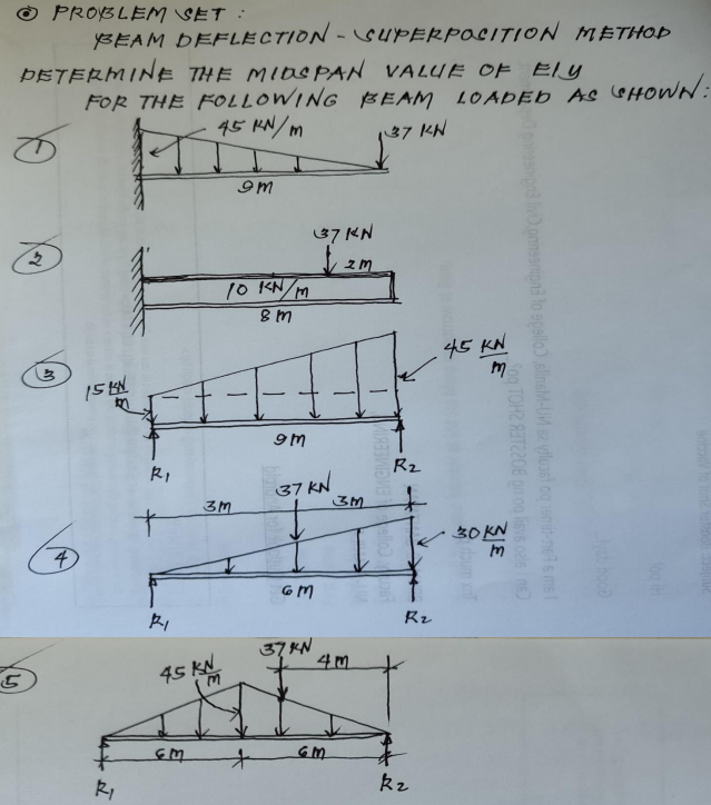 Using the superposition method, determine the