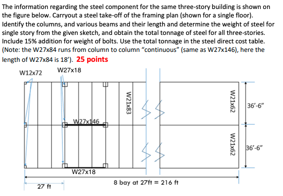 The information regarding the steel component for