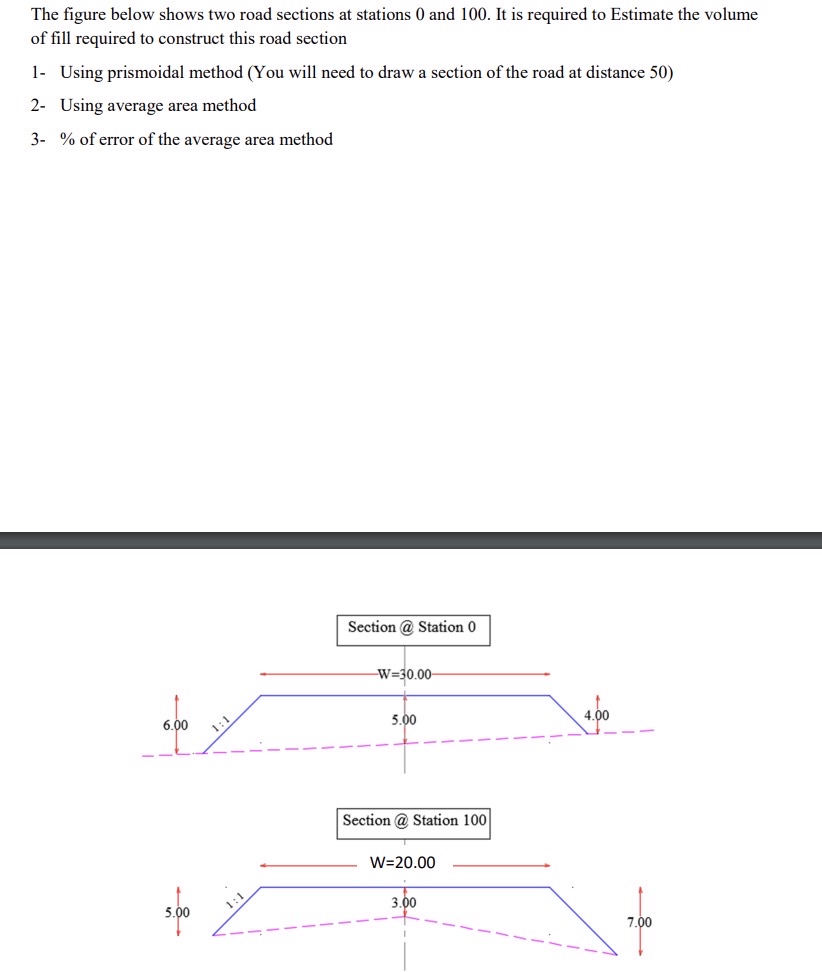The figure below shows two road sections at