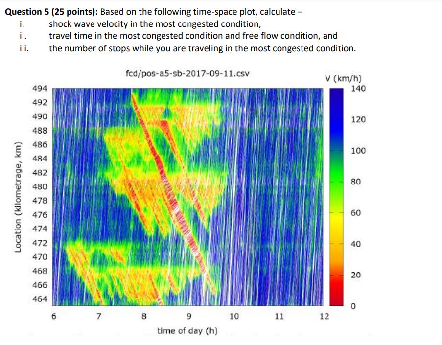 Question 5 ( 2 5 points ) : Based on the