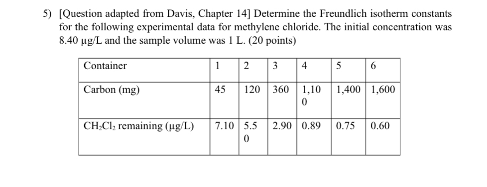 [ Question adapted from Davis, Chapter 1 4 ]