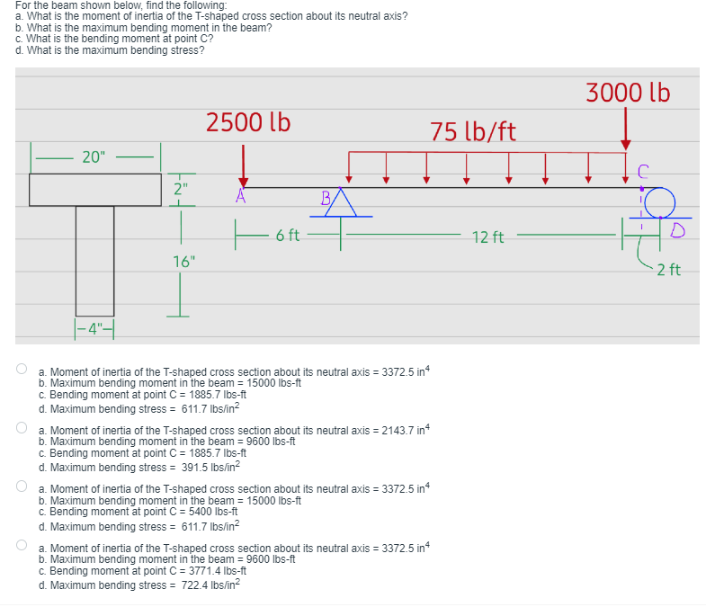 For the beam shown below, find the following: a .