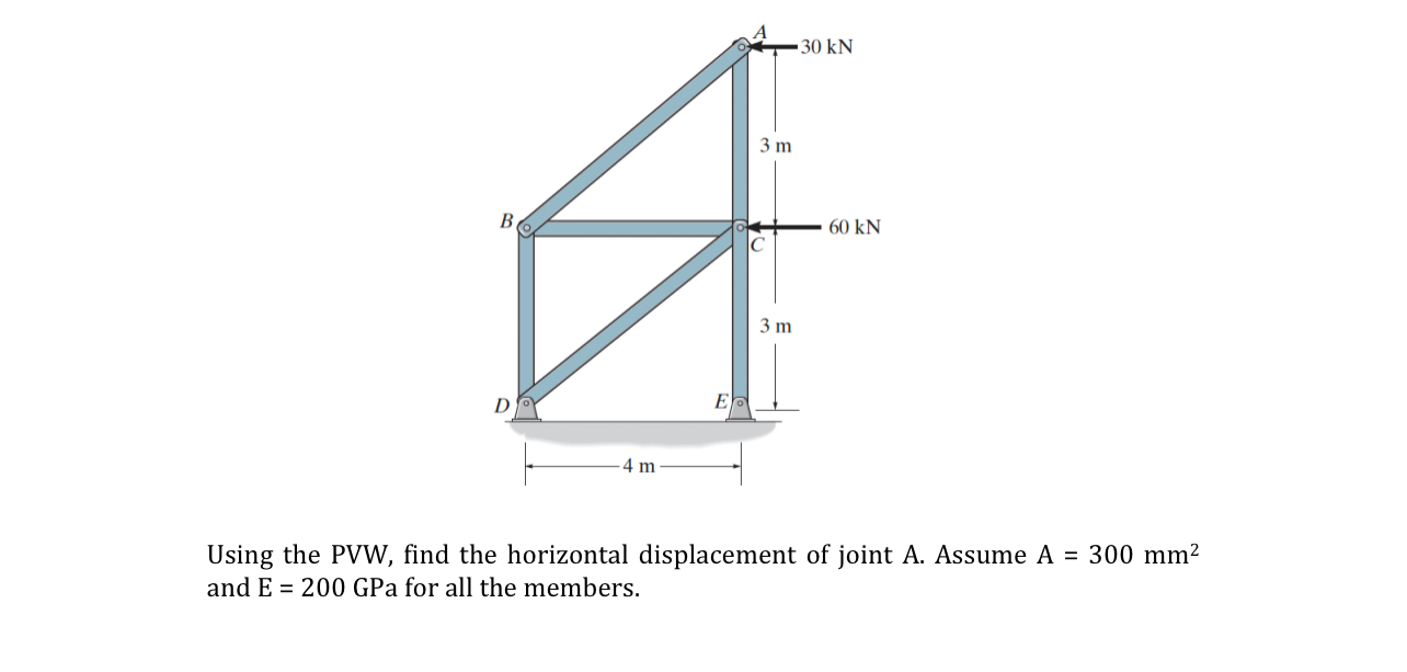 Using the PVW , find the horizontal displacement