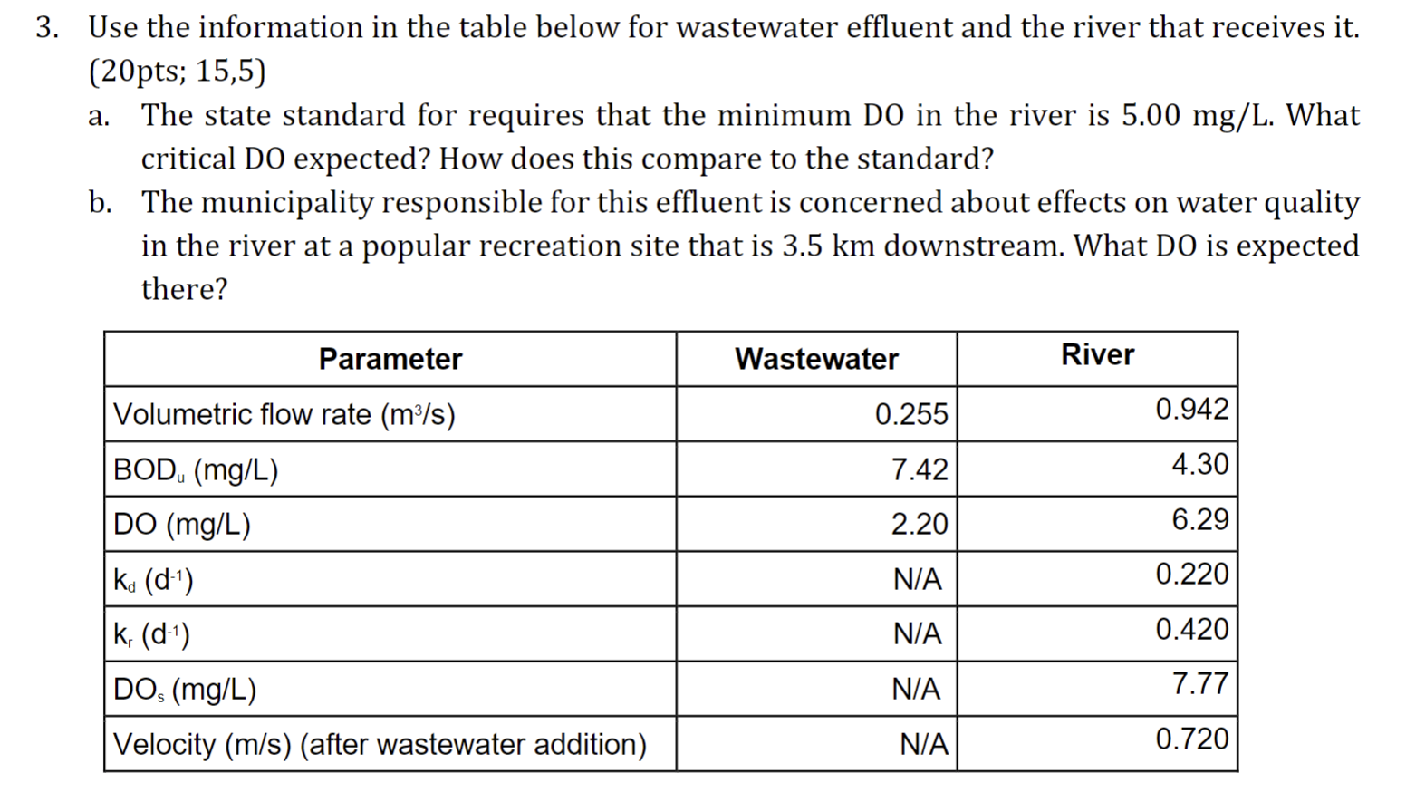 Use the information in the table below for