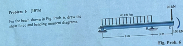 Problem 6 ( 1 0 % For the beam shown in Fig.