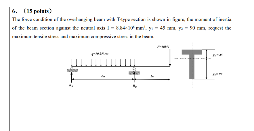 ( mechanics of materials ) The force condition of