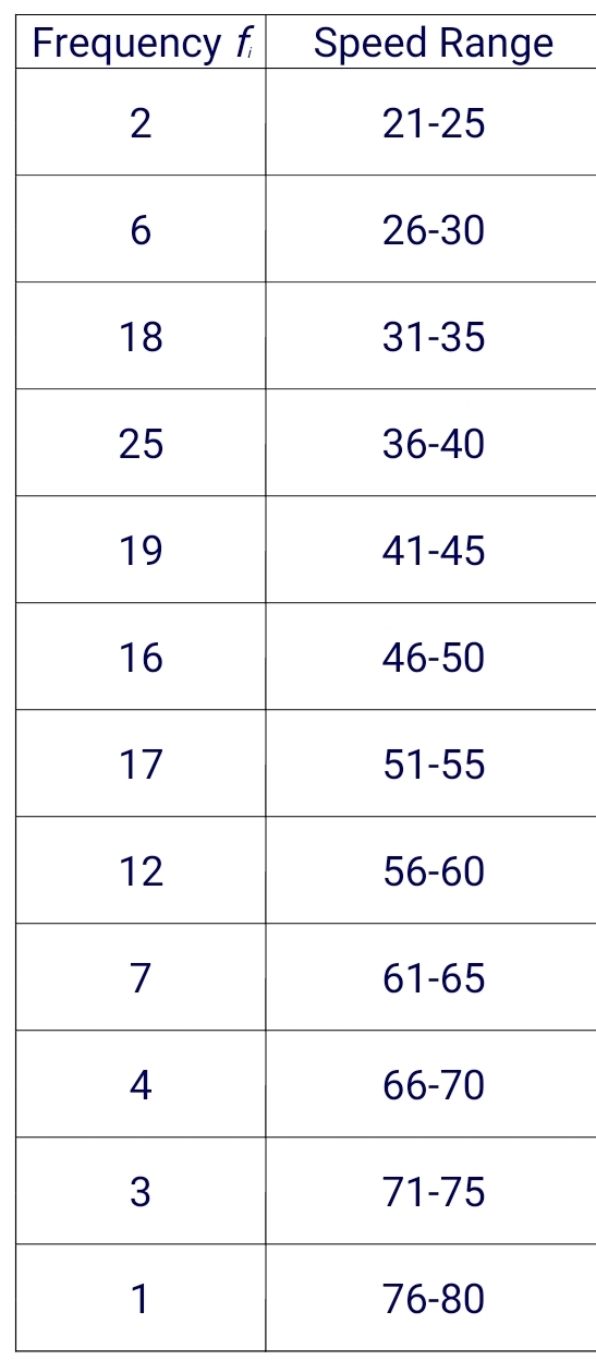 REQUIRED: Write a report including purpose,