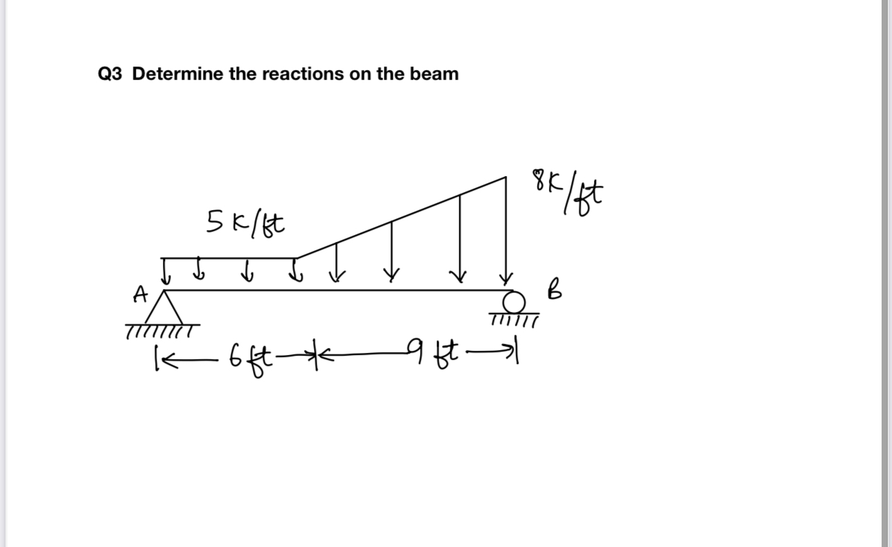 Q 3 Determine the reactions on the beam