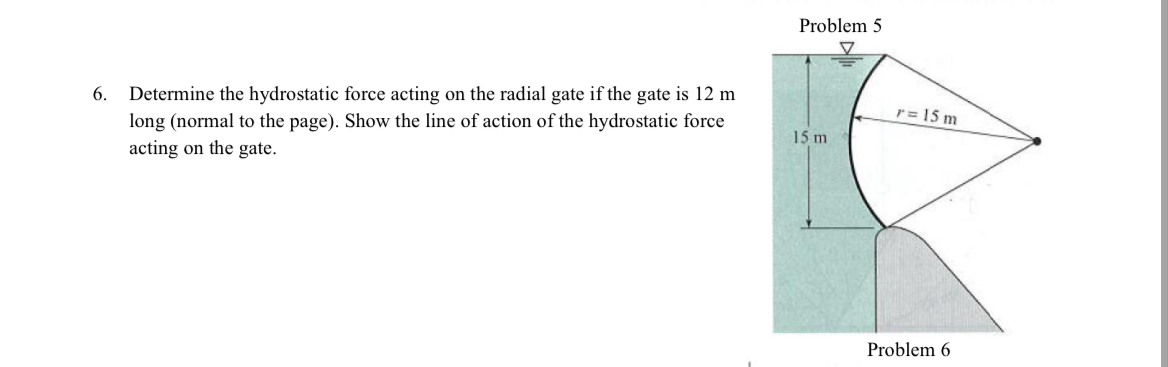 Determine the hydrostatic force acting on the