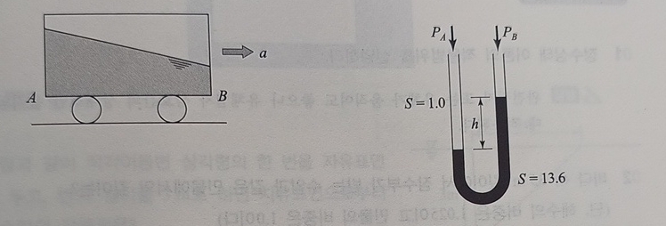 A hose connected to the manometer was connected