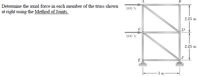 Determine the axial force in each member of the
