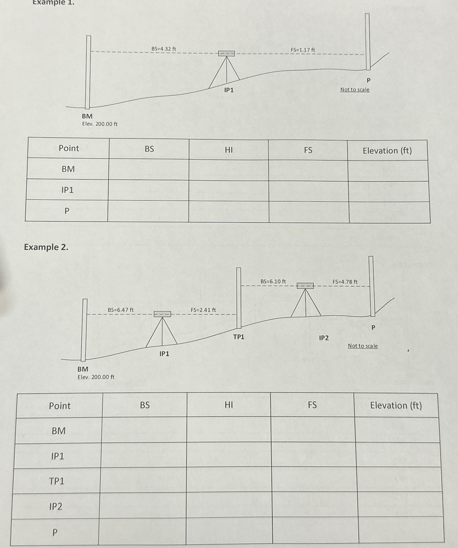 Elev. 2 0 0 . 0 0 f t \ table [ [ Point , BS , HI