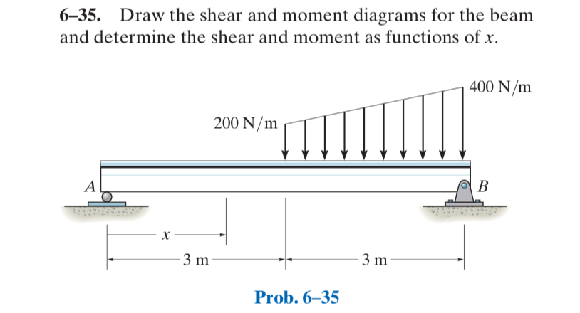 6 - 3 5 . Draw the shear and moment diagrams for