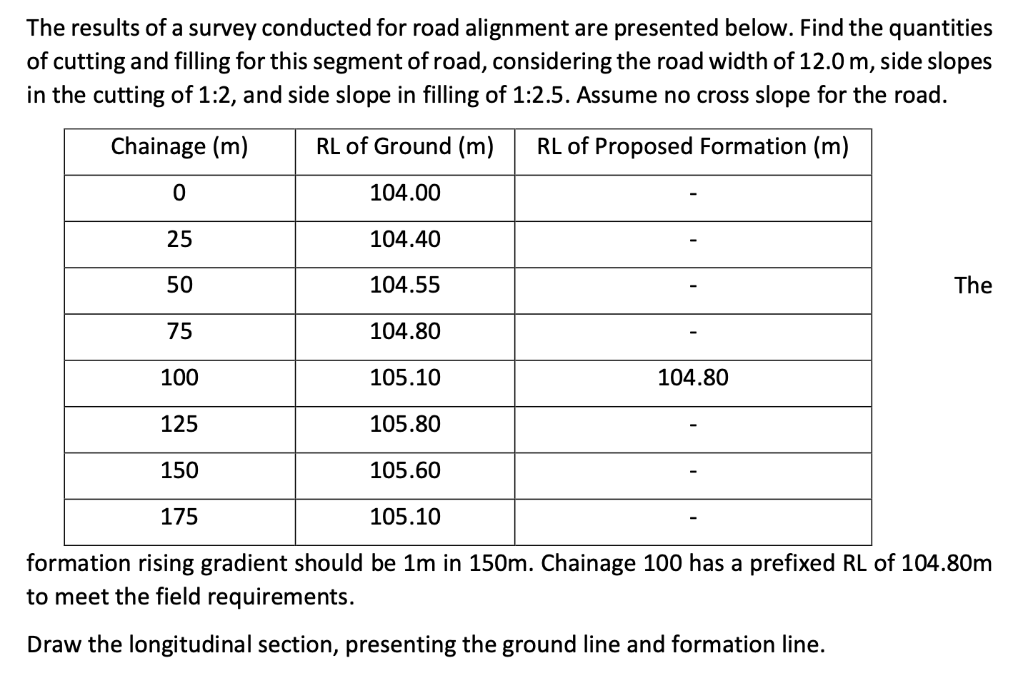 The results of a survey conducted for road