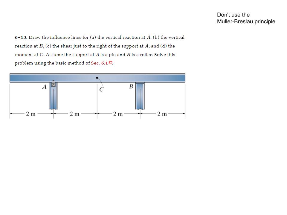 Don't use the Muller - Breslau principle 6 - 1 3