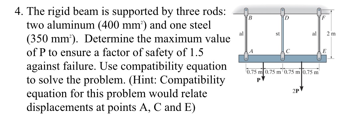 The rigid beam is supported by three rods: two