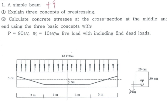 A simple beam ( 1 ) Explain three concepts of