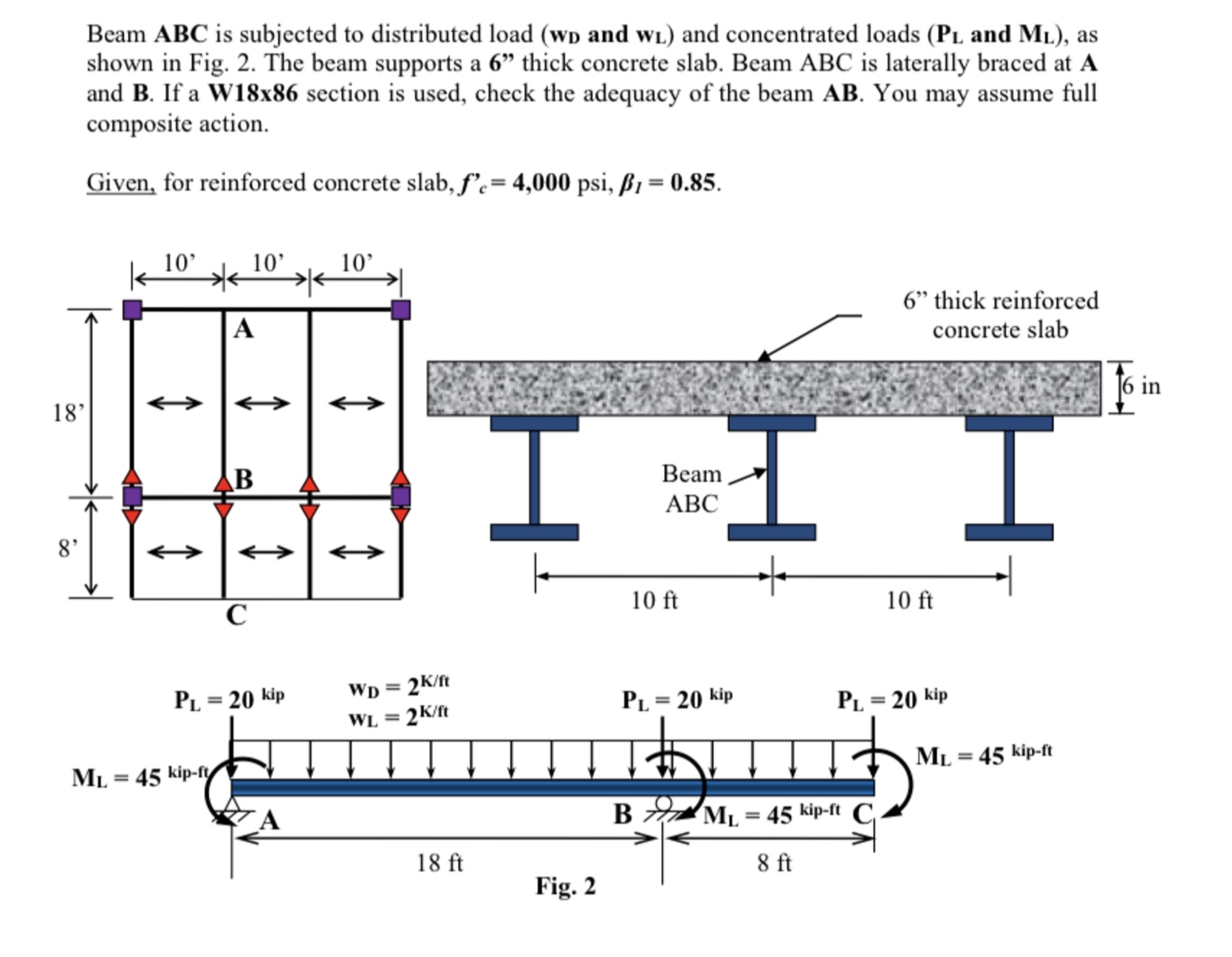 Beam ABC is subjected to distributed load ( w D