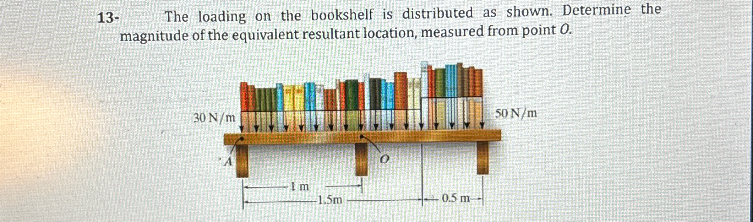 1 3 - The loading on the bookshelf is distributed